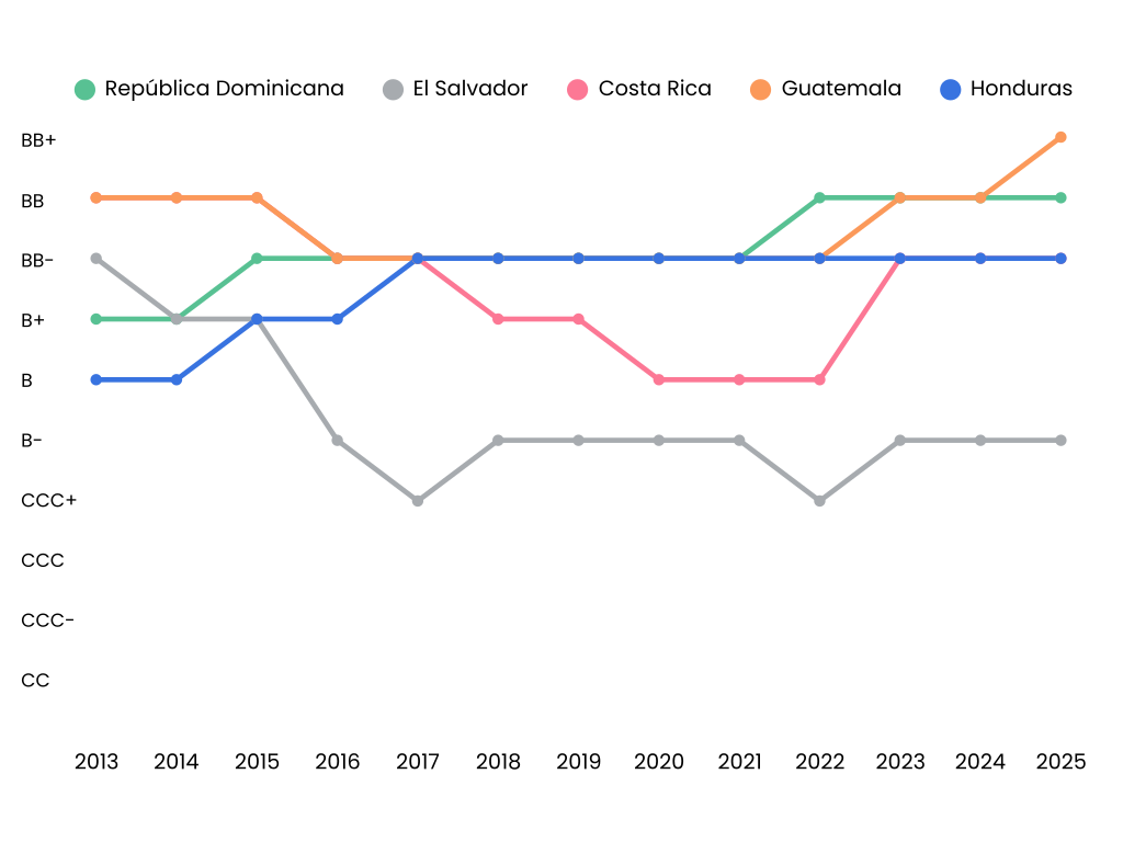 This visualization is currently only available in Spanish.