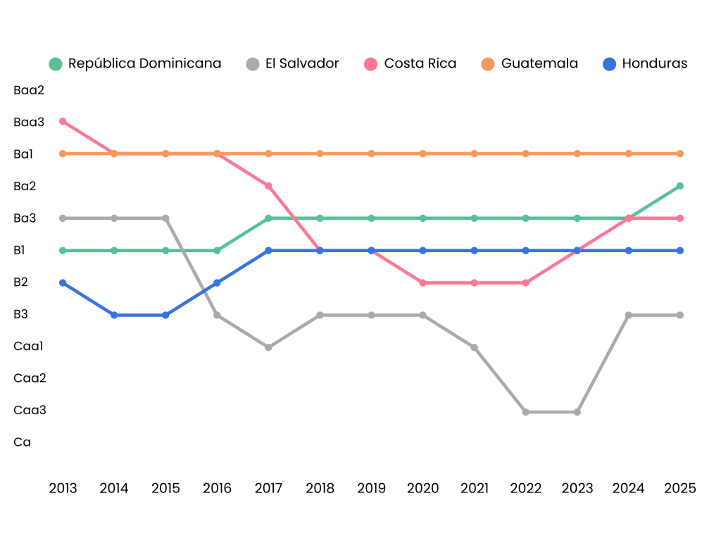 This visualization is currently only available in Spanish.