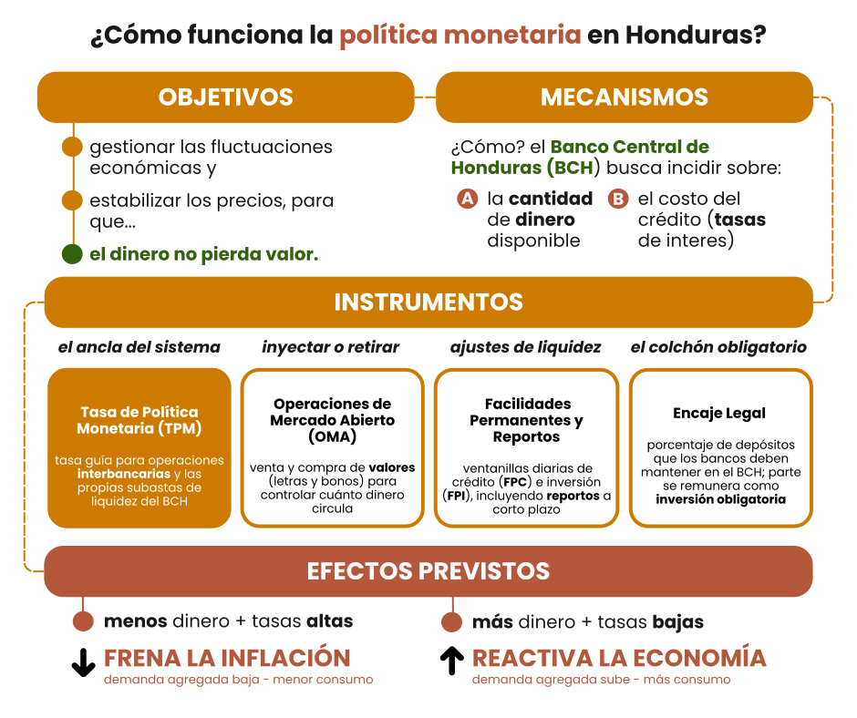 This visualization is currently only available in Spanish.